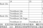 全能新标杆——ThinkBook 14+/16+速览体验