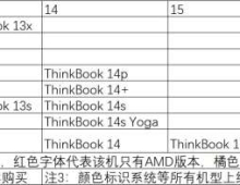 全能新标杆——ThinkBook 14+/16+速览体验