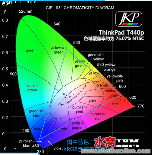 屏幕快照 2013-11-14 下午8.41.03.png