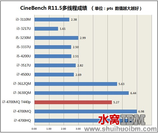 屏幕快照 2013-11-14 下午9.07.02.png