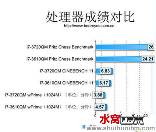 屏幕快照 2012-08-29 下午3.32.04.png