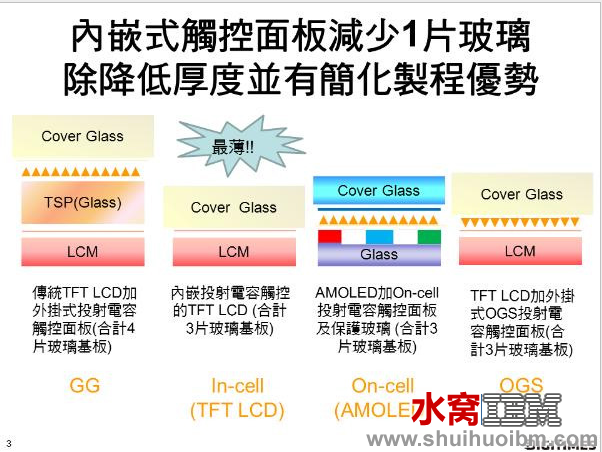 屏幕快照 2013-03-12 下午1.57.12.png