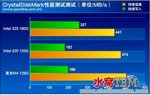 屏幕快照 2013-04-03 下午3.12.16.png