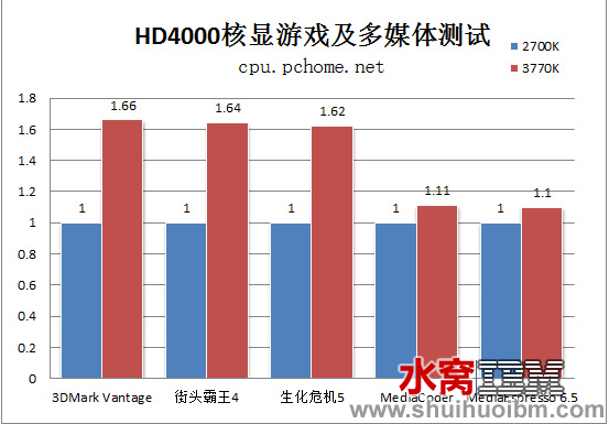 屏幕快照 2012-12-04 下午3.41.04.png