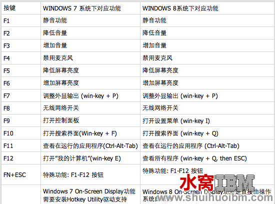 屏幕快照 2013-05-21 下午4.37.32.png