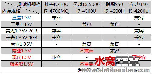 屏幕快照 2014-06-26 下午5.27.50.png